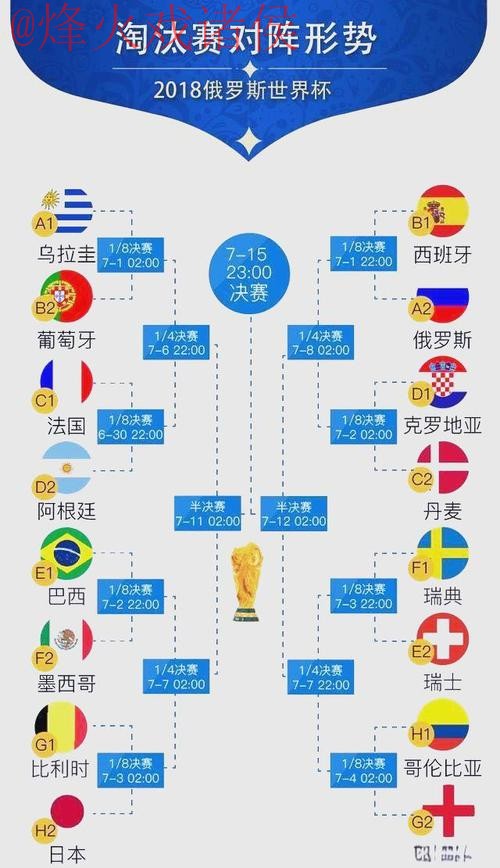 世界杯比分教程热门