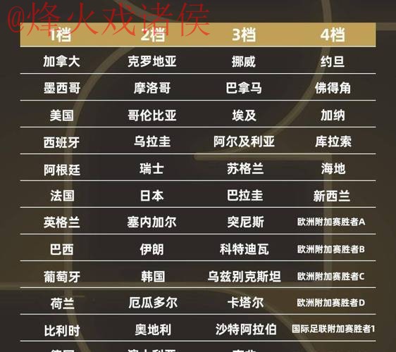 2026世界杯外围排行