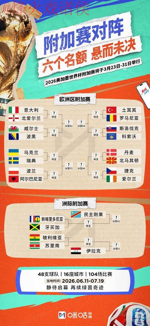 2026世界杯比分最新热门 2026世界杯比分最新热门