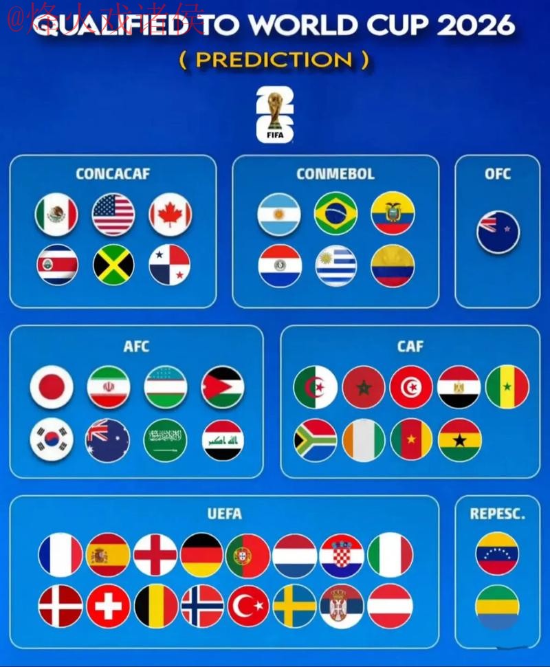 2026世界杯预测分析入口地址 2026世界杯预测分析入口地址